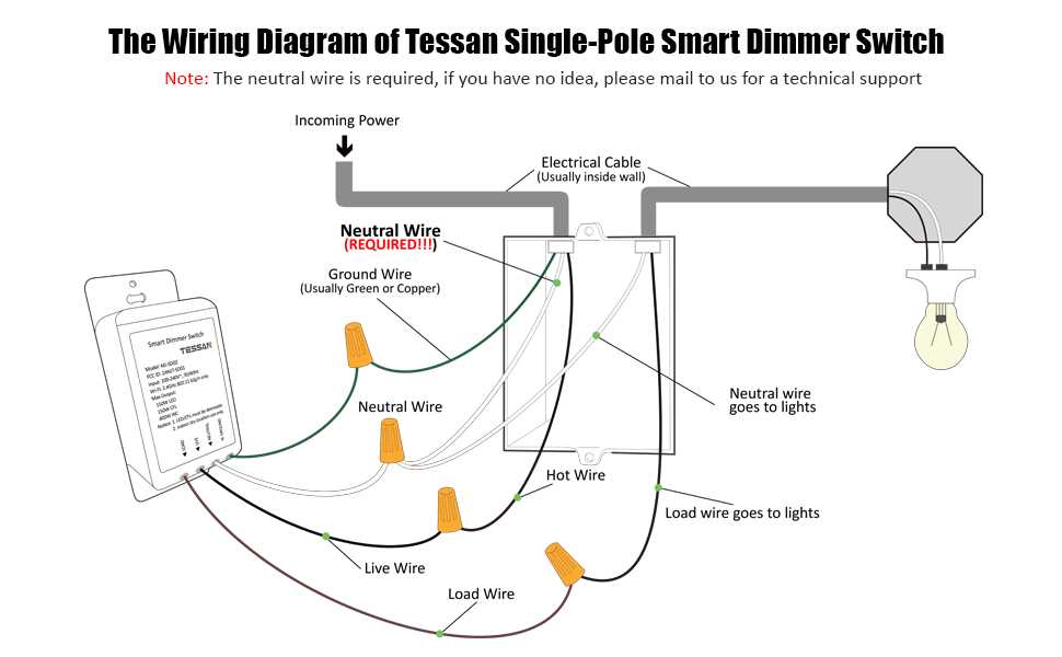 Understanding The Wiring Diagram For Wattstopper Dw