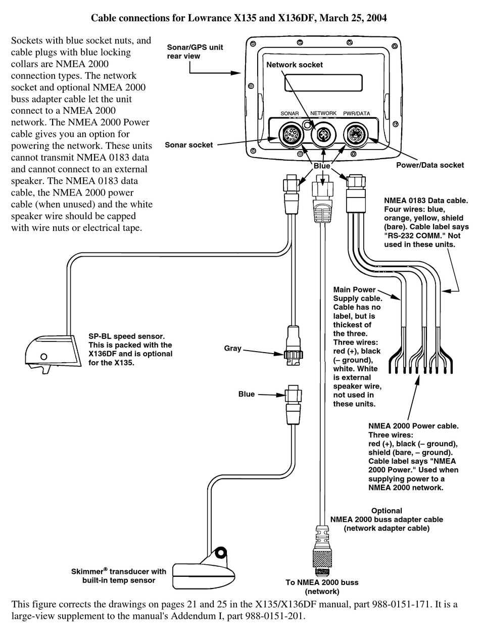 A Simple Guide To Lowrance NMEA 2000 Wiring Diagram