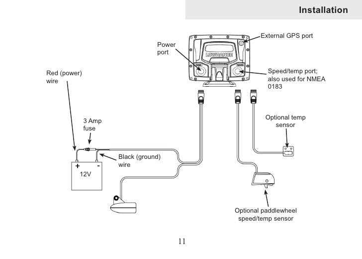 Wiring Diagram For Lowrance Nmea Connections