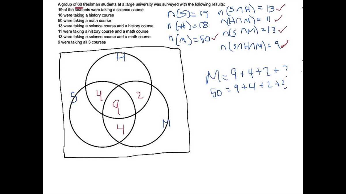 Unleashing The Power Of Probability With Venn Diagrams