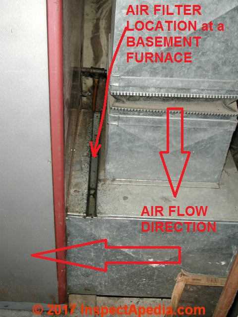 Understanding The Air Flow Direction In A Furnace Diagram Inside