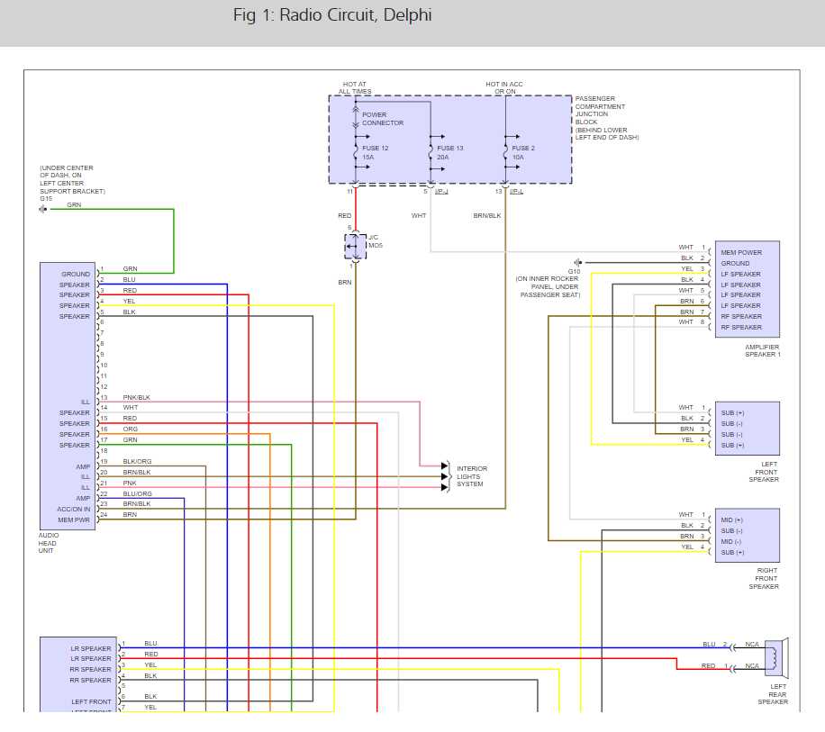 Unveiling The Wiring Diagram Of Hyundai Santa Fe Radio