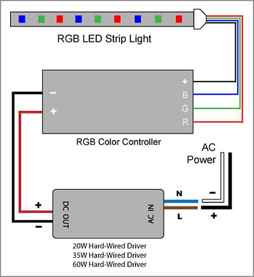 Designing An Efficient Circuit Diagram For An Rgb Led Strip Controller