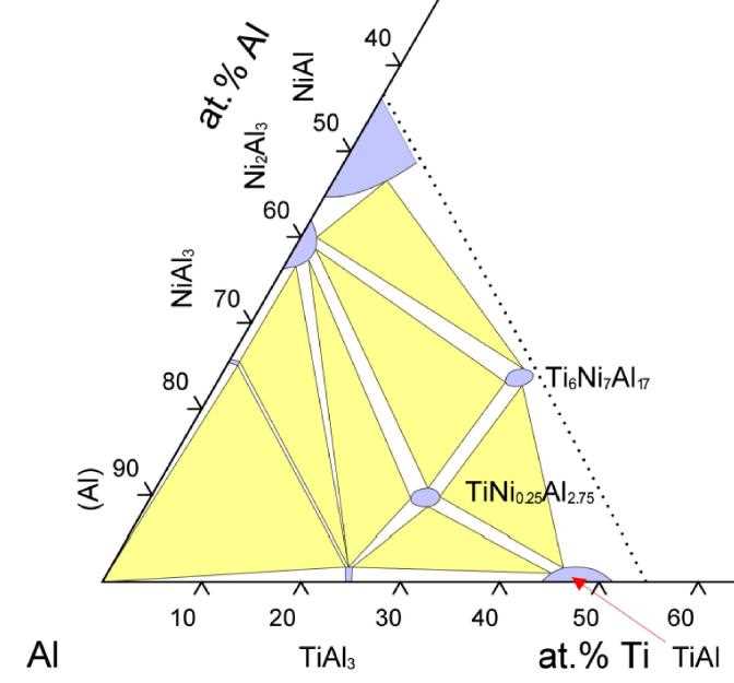 Understanding Ternary Phase Diagrams In Materials Science A Visual