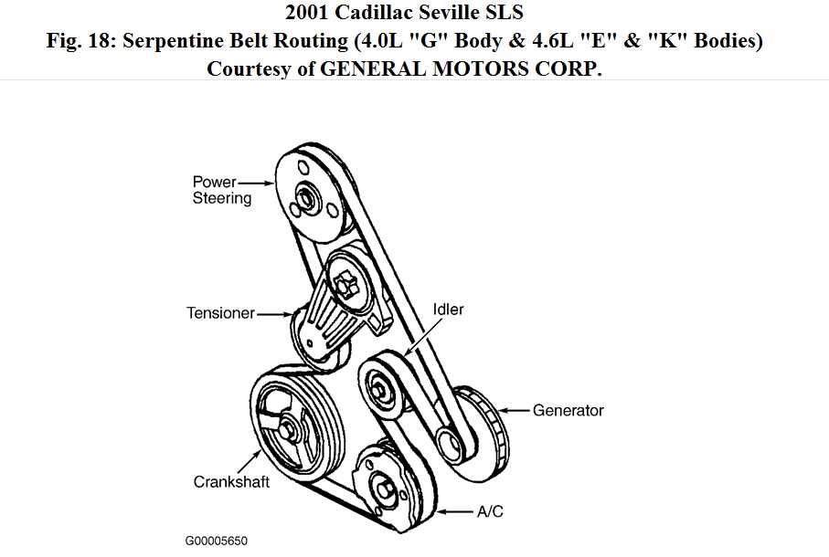 Visual Guide Routing For The 2009 Chevy Impala 3 5 Serpentine Belt