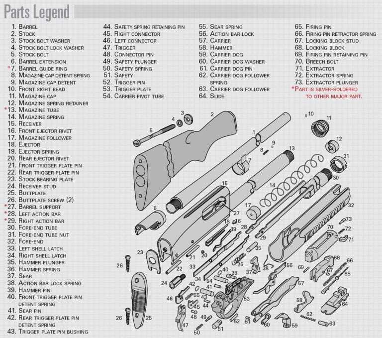 Exploring The Inner Workings Of The Remington A Detailed Parts Diagram